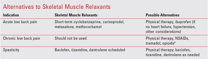 Is there an alternative for muscle relaxers?